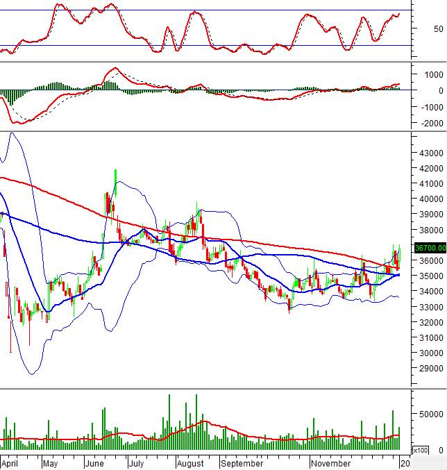 Phân tích kỹ thuật phiên chiều 05/01: Giằng co mạnh khi test đỉnh cũ. VN-Index tiếp tục tăng trưởng  ...
