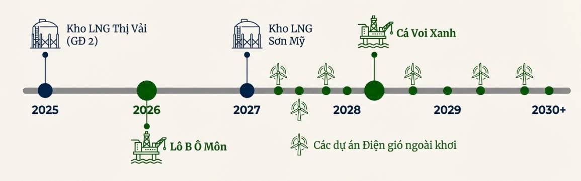 PVS - chấm dứt “thập kỷ ảm đạm”