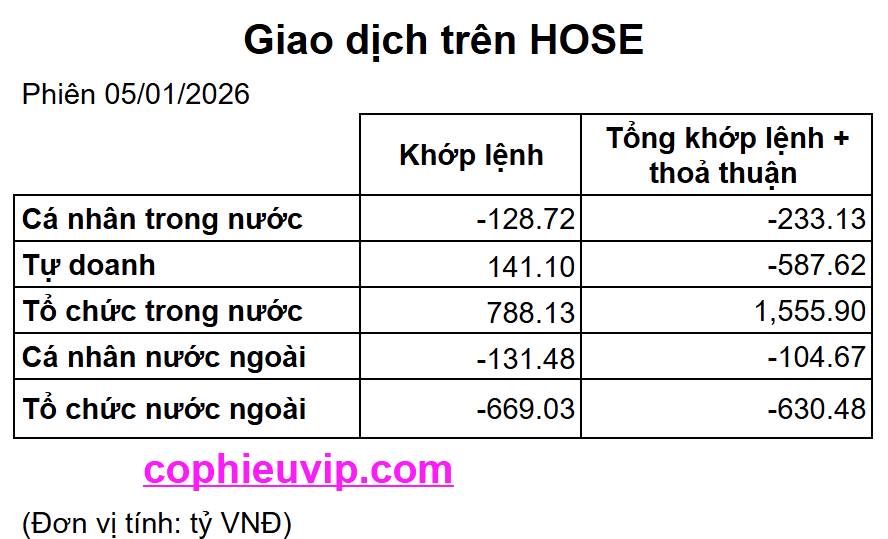 Bắt Mạch Chứng Khoán Ngày 06/01/2025: Áp Lực Tại Đỉnh 1.800 Và Phép Thử Địa Chính Trị