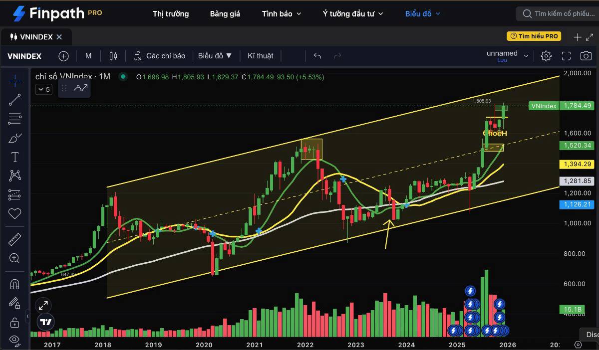 Thời gian tới sẽ khó khăn và phải thật sự cẩn trọng
