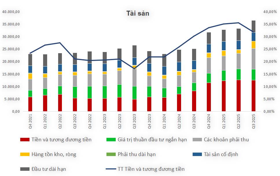 PVS - chấm dứt “thập kỷ ảm đạm”
