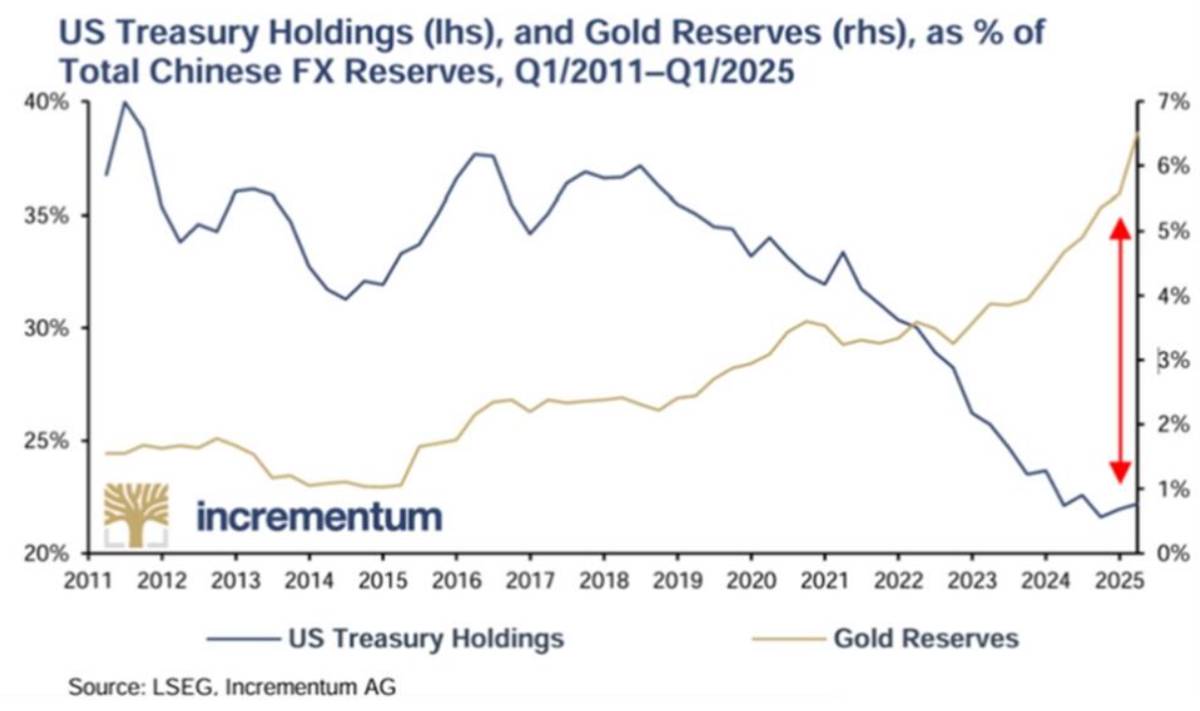 Thực tế năm 2026: nợ nần, ảo tưởng và sự suy giảm giá trị tiền tệ