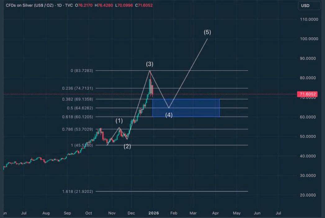 Xu hướng thoái vốn toàn cầu khỏi trái phiếu thị trường mới nổi cho năm 2026