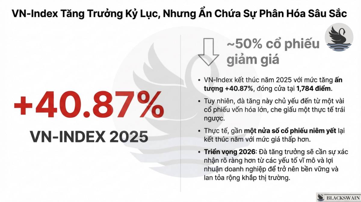 Market Recap - Tuần đầu tiên 2026: Tổng kết 2025 - Triển vọng 2026