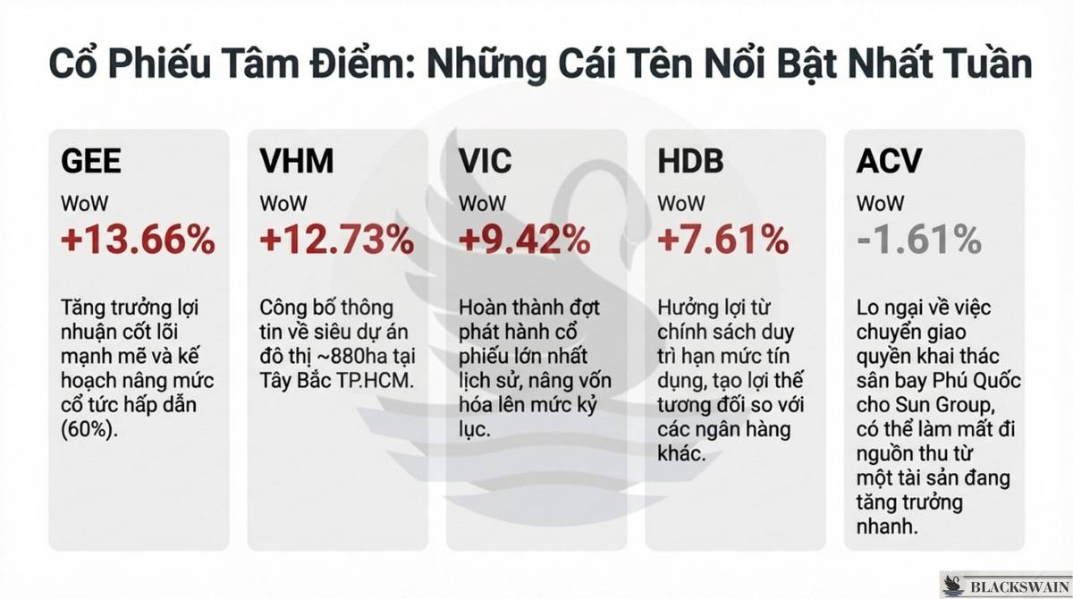 Market Recap - Tuần đầu tiên 2026: Tổng kết 2025 - Triển vọng 2026