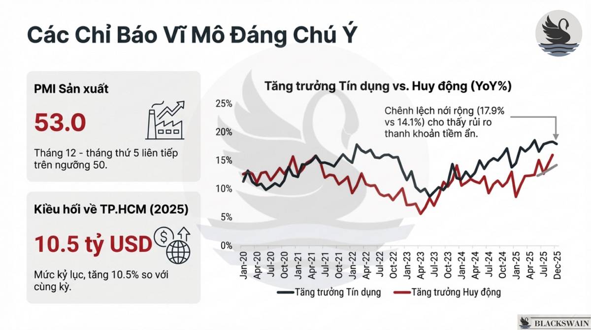 Market Recap - Tuần đầu tiên 2026: Tổng kết 2025 - Triển vọng 2026