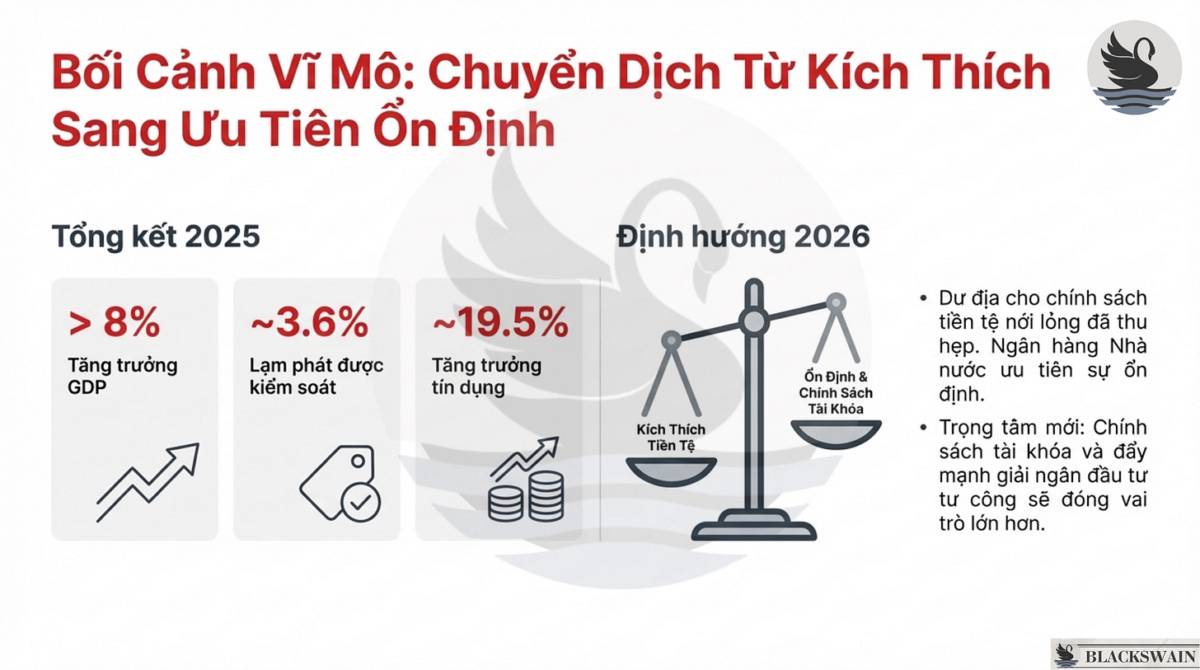 Market Recap - Tuần đầu tiên 2026: Tổng kết 2025 - Triển vọng 2026