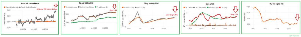 Câu chuyện đầu tư 2026 - Bước ngoặt của chu kỳ chính sách (Phần 1)