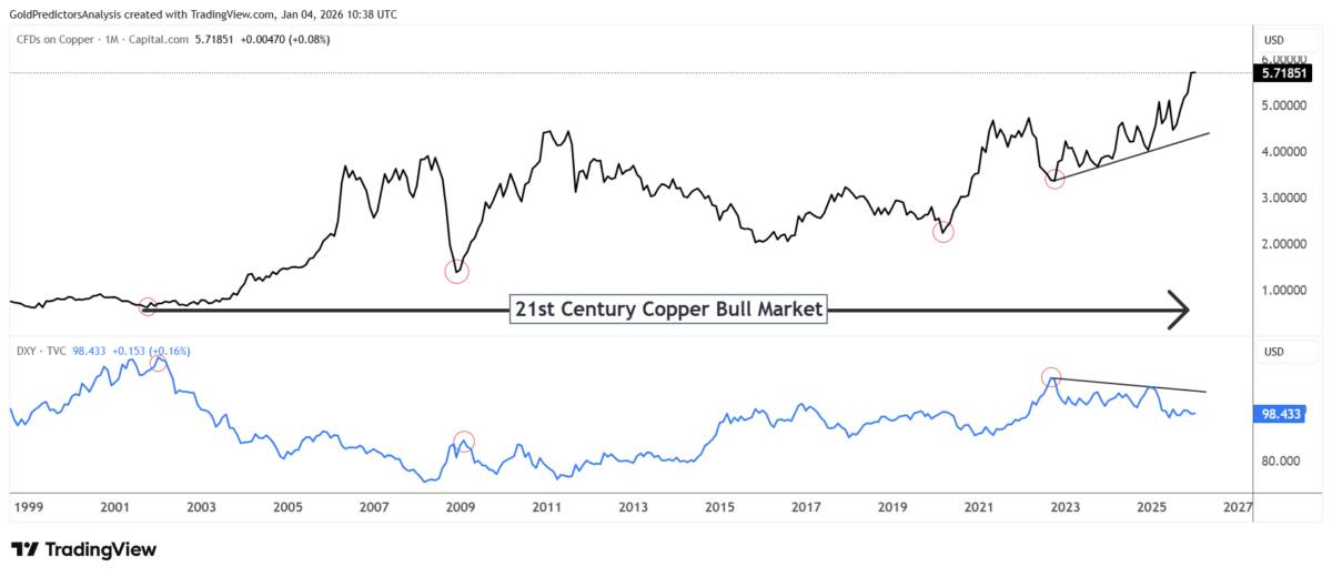Đồng bị định giá thấp giữa cơn sốt kim loại: Cơ hội lớn cho chu kỳ hàng hóa tiếp theo