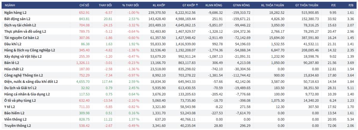Bắt Mạch Chứng Khoán Ngày 06/01/2025: Áp Lực Tại Đỉnh 1.800 Và Phép Thử Địa Chính Trị