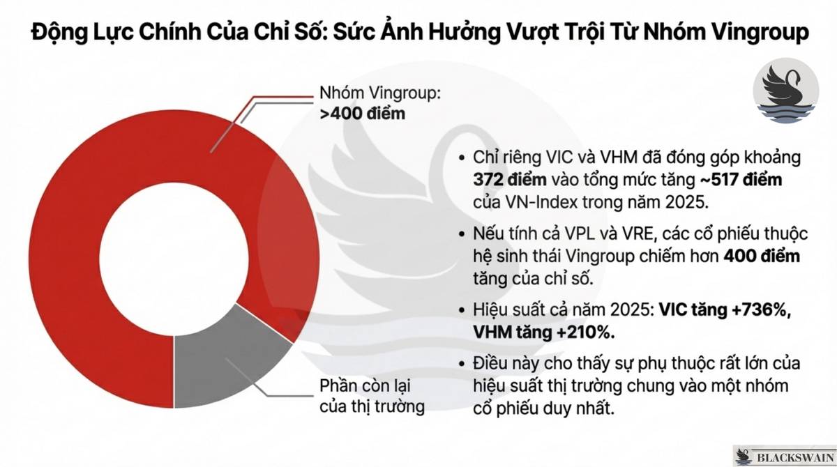 Market Recap - Tuần đầu tiên 2026: Tổng kết 2025 - Triển vọng 2026