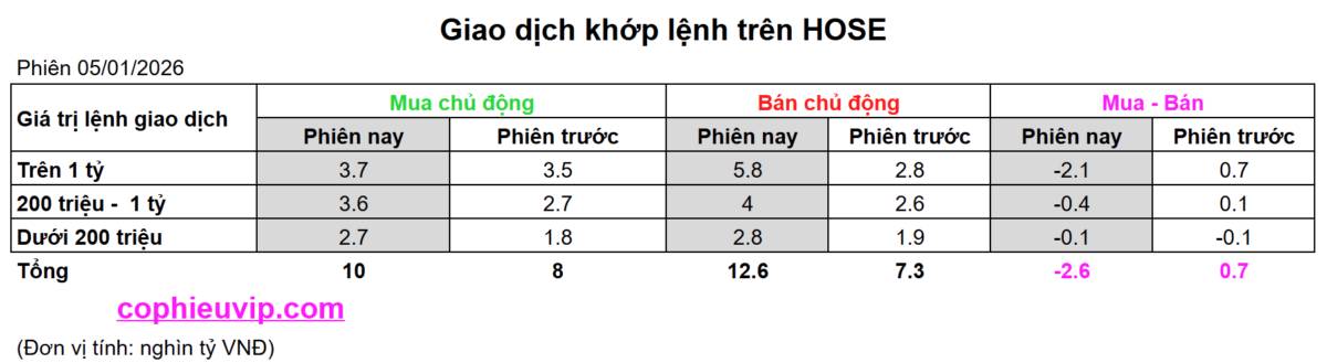 Bắt Mạch Chứng Khoán Ngày 06/01/2025: Áp Lực Tại Đỉnh 1.800 Và Phép Thử Địa Chính Trị