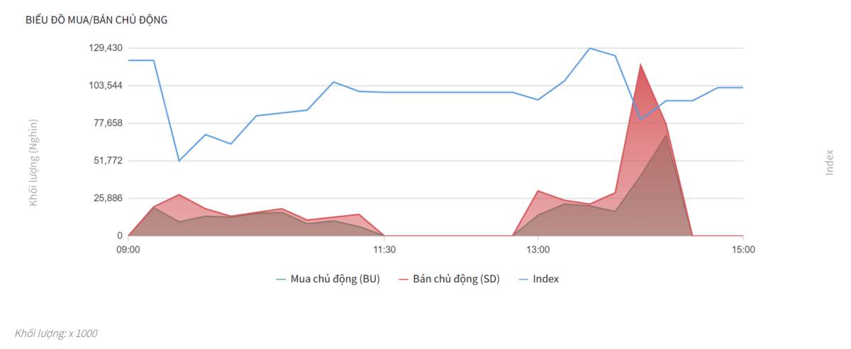 Bắt Mạch Chứng Khoán Ngày 06/01/2025: Áp Lực Tại Đỉnh 1.800 Và Phép Thử Địa Chính Trị