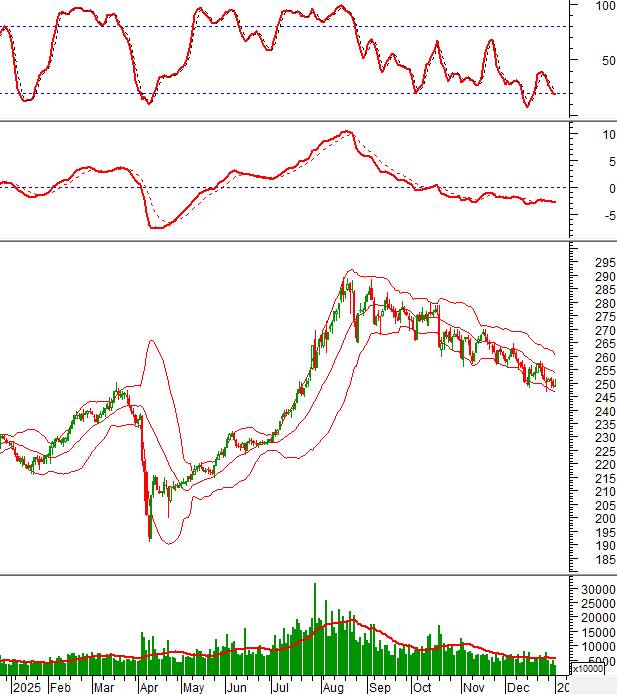 Phân tích kỹ thuật phiên chiều 05/01: Giằng co mạnh khi test đỉnh cũ. VN-Index tiếp tục tăng trưởng  ...
