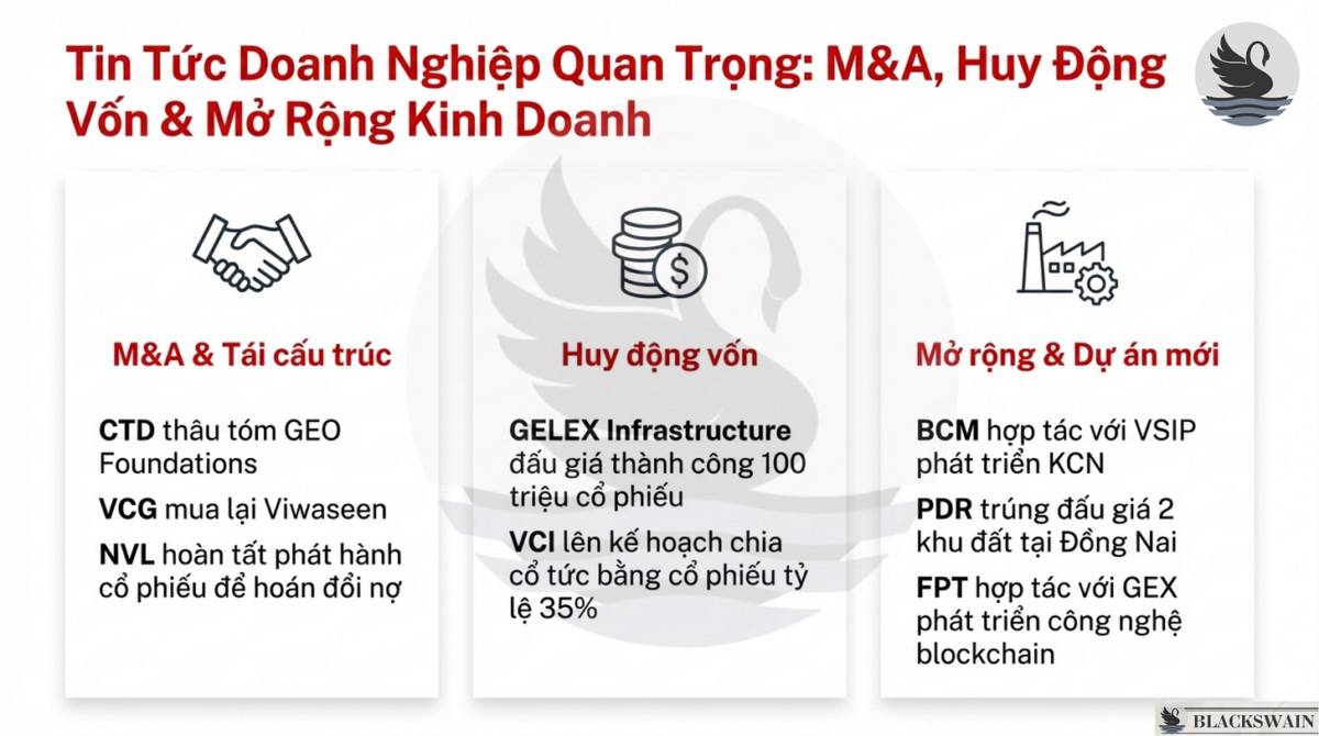 Market Recap - Tuần đầu tiên 2026: Tổng kết 2025 - Triển vọng 2026