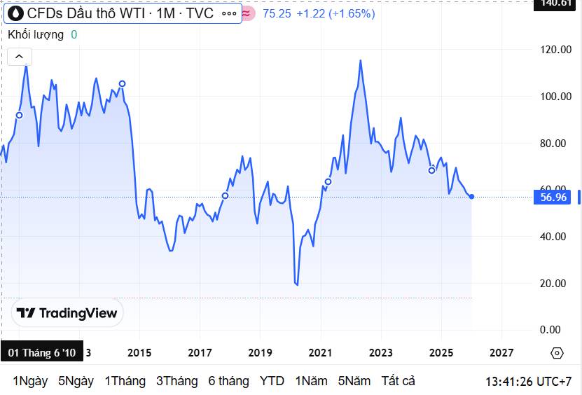 PVS - chấm dứt “thập kỷ ảm đạm”