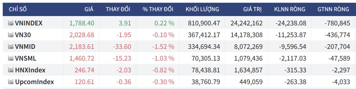 Bắt Mạch Chứng Khoán Ngày 06/01/2025: Áp Lực Tại Đỉnh 1.800 Và Phép Thử Địa Chính Trị