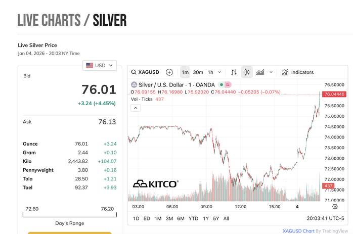 Biến động địa chính trị Mỹ - Venezuela: Thị trường Kim loại quý & Dầu mỏ "điên đảo". Tình hình giữa  ...