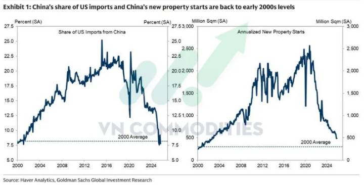 Tái định hình chu kỳ vĩ mô GDP tiềm năng Mỹ cải thiện, Trung Quốc giảm vai trò và hệ quả lên thị trường  ...