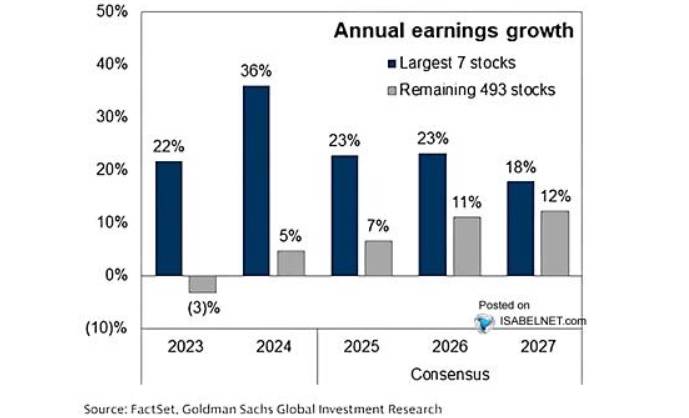 Triển Vọng Phố Wall 2026: Khi Lạc Quan Đối Mặt Thực Tế. Bước sang năm 2026, các chiến lược gia Phố Wall  ...
