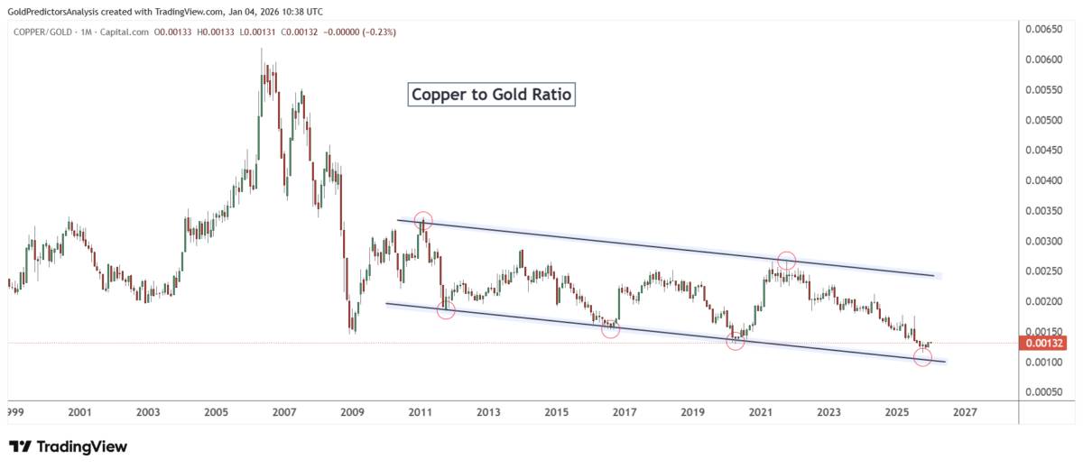 Đồng bị định giá thấp giữa cơn sốt kim loại: Cơ hội lớn cho chu kỳ hàng hóa tiếp theo
