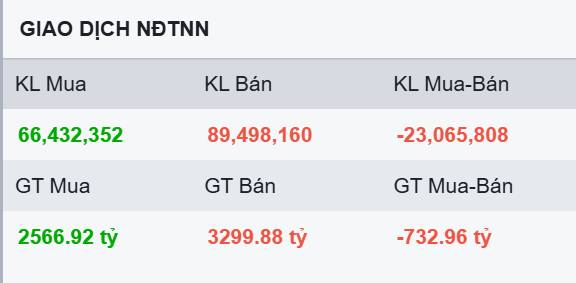 Khởi đầu bằng một phiên khá kịch tính - Điều gì đang diễn ra với thị trường?