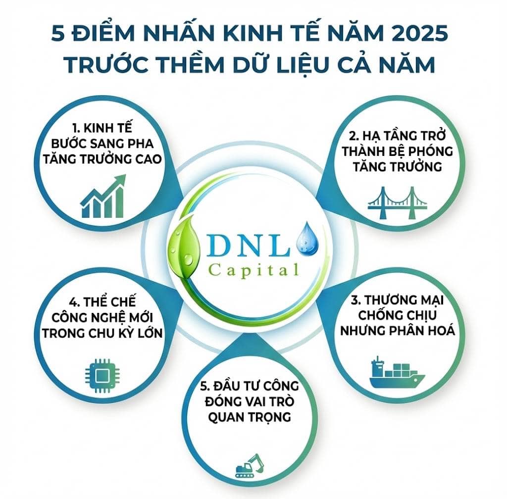 5 điểm nhấn kinhh tế năm 2025 trước thềm dữ liệu cả năm