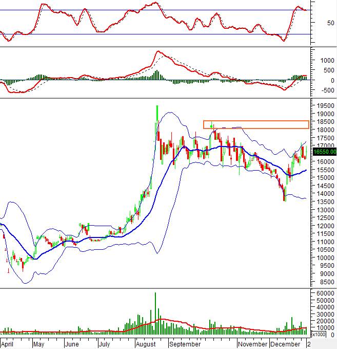 Phân tích kỹ thuật phiên chiều 05/01: Giằng co mạnh khi test đỉnh cũ. VN-Index tiếp tục tăng trưởng  ...
