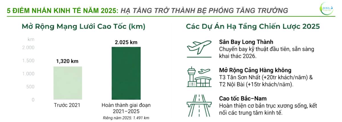 5 điểm nhấn kinhh tế năm 2025 trước thềm dữ liệu cả năm