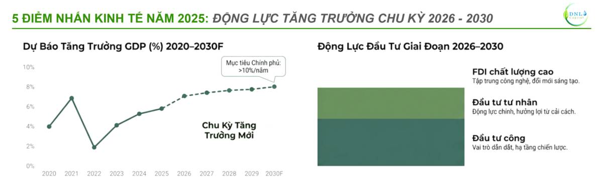 5 điểm nhấn kinhh tế năm 2025 trước thềm dữ liệu cả năm