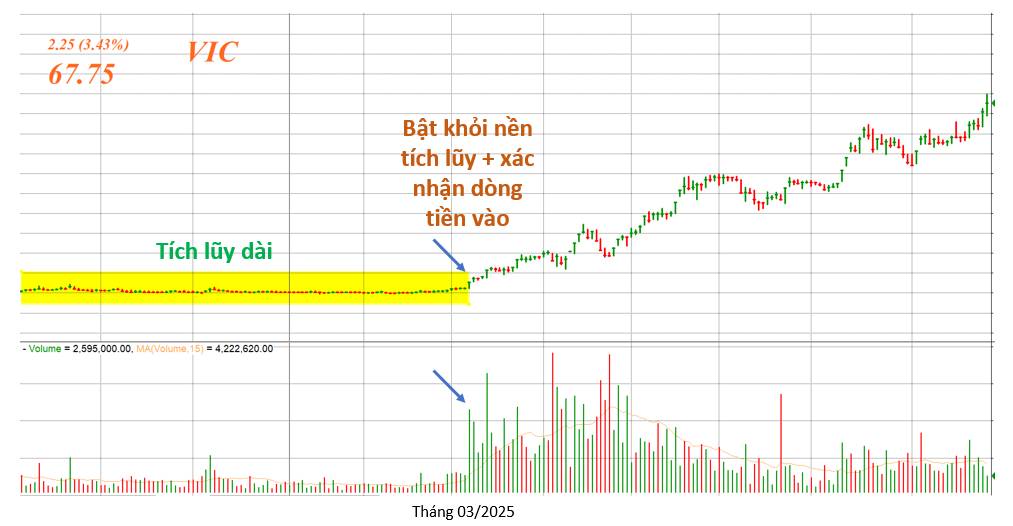 Đầu tư 2026, những bài học sống còn