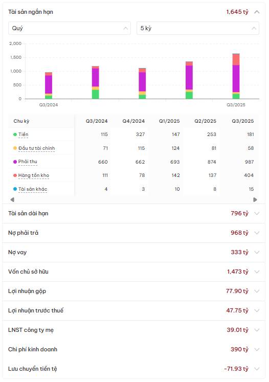 ELC - Phục hồi chu kỳ, tài chính lành mạnh và bài toán định giá