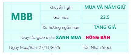 MBB- CỔ PHIẾU VUA ĐÃ VÀO SÓNG !. -Nhóm ngân hàng sau 1 nhịp điều chỉnh ngắn hạn từ đỉnh đã tạo đáy và  ...