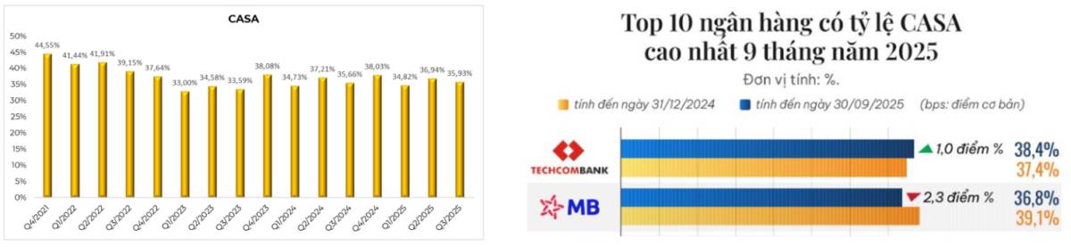 MBB - Đế chế CASA và ván bài tất tay cho năm 2026