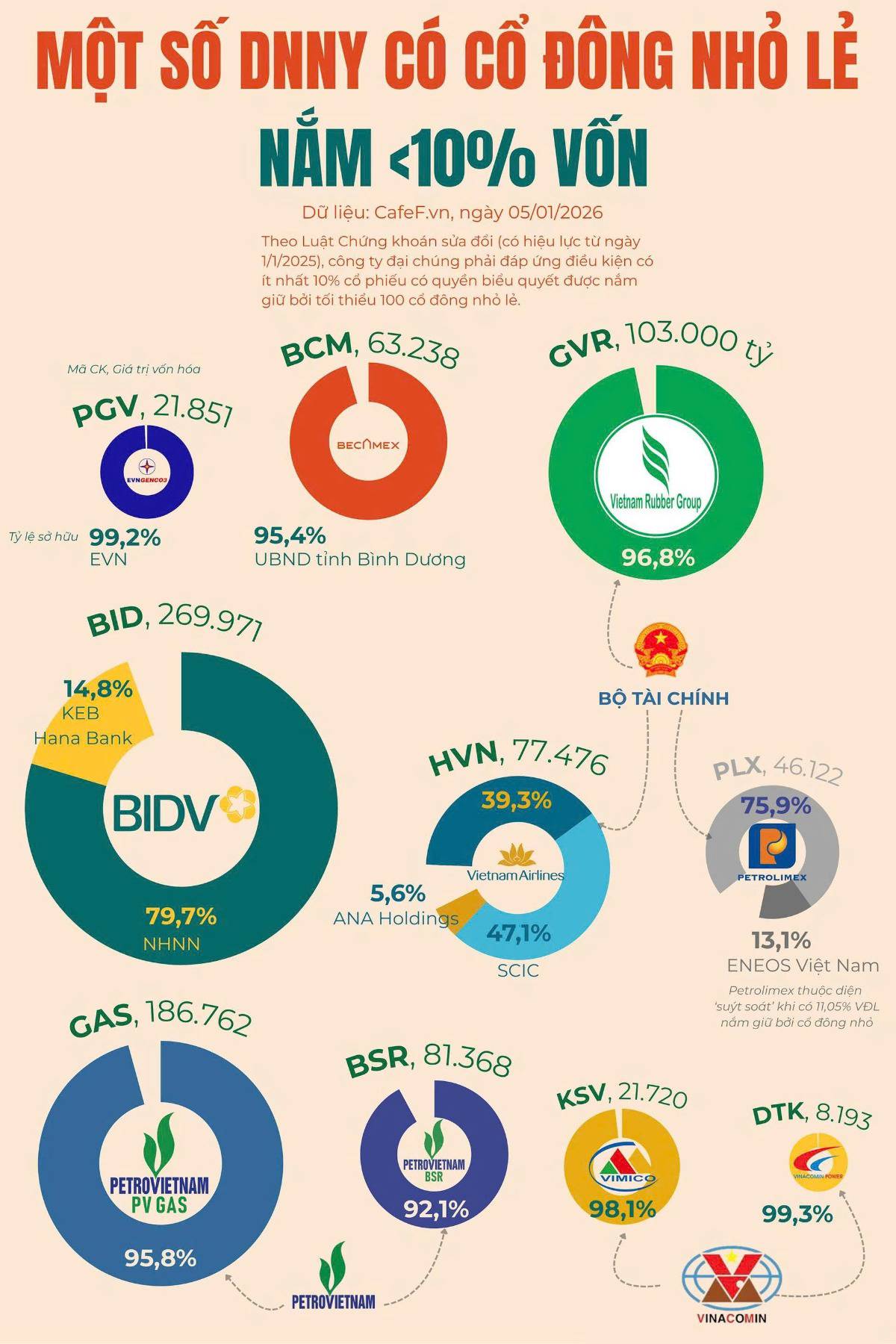 Hàng loạt doanh nghiệp tỷ đô có nguy cơ mất tư cách công ty đại chúng - Điều gì đang thực sự xảy ra?