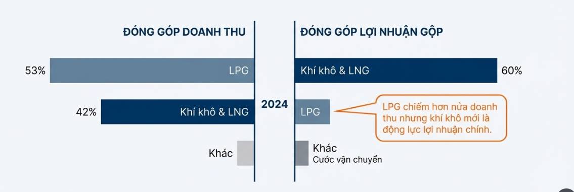 GAS - Nhân hòa, thiên thời, địa lợi - Hành trình khu vực hóa