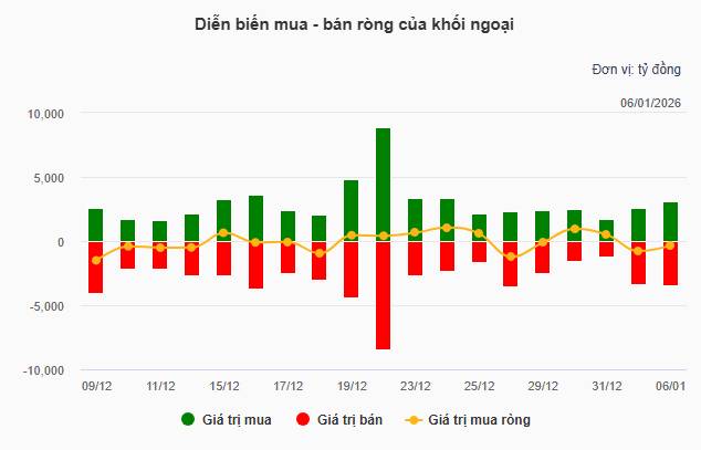 Nhịp đập Thị trường 06/01: Dòng tiền trở lại trong phiên chiều, VN-Index chinh phục mốc 1,800