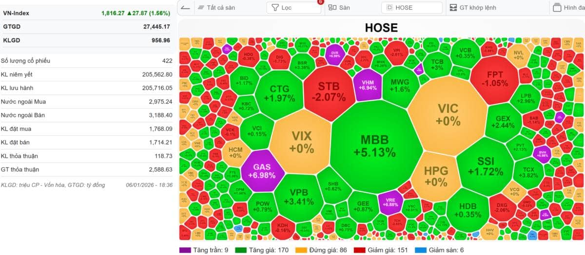🔴[LIVE STREAM] VN-INDEX 07/01/2026: Hướng tới Serect Wars made in VIETNAM - Hóng S3 và S4. Thị trường  ...