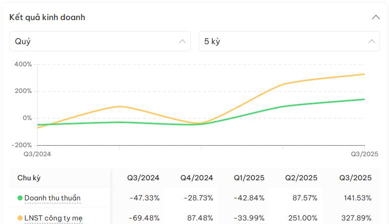 ELC - Phục hồi chu kỳ, tài chính lành mạnh và bài toán định giá