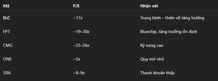 ELC - Phục hồi chu kỳ, tài chính lành mạnh và bài toán định giá