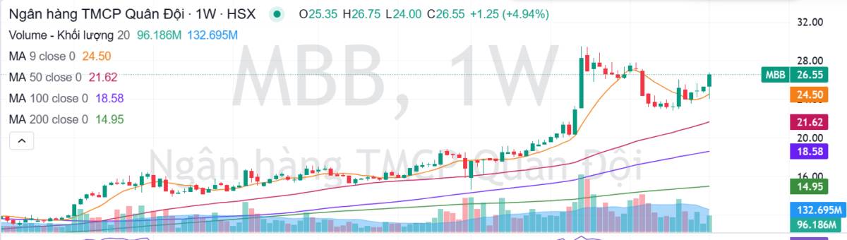 MBB - Đế chế CASA và ván bài tất tay cho năm 2026