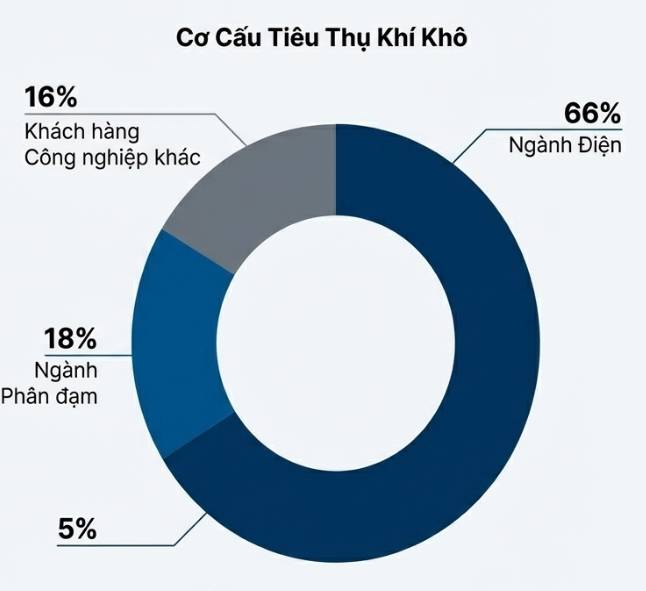 GAS - Nhân hòa, thiên thời, địa lợi - Hành trình khu vực hóa
