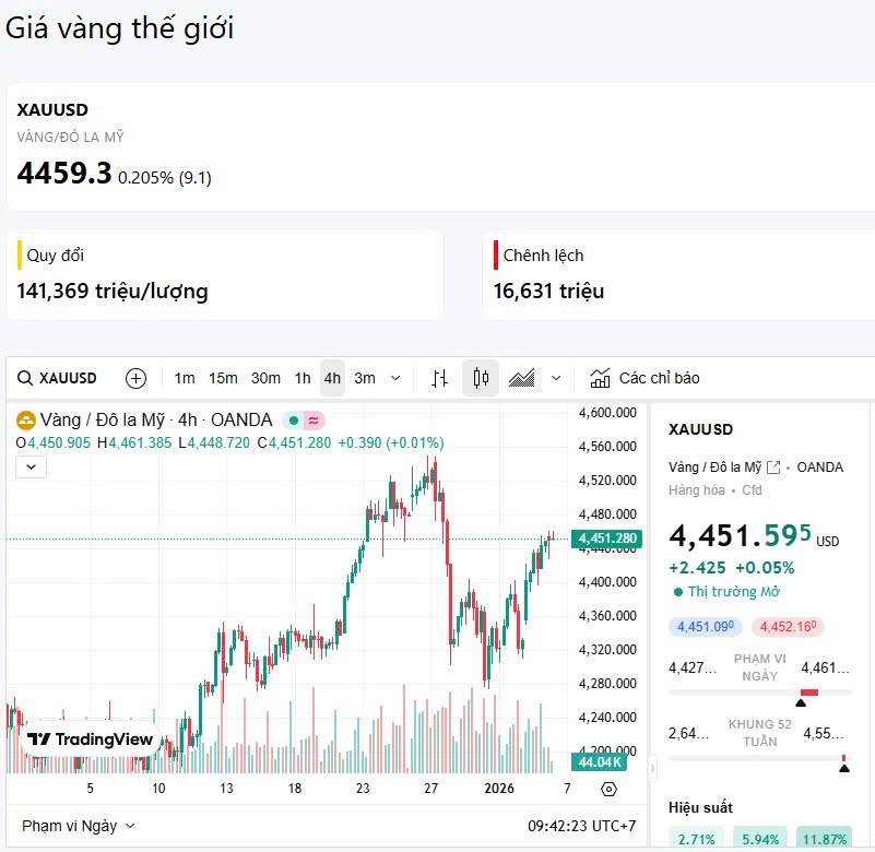 Vàng: Xu hướng cải thiện, ưu tiên giữ (6/1/2026)