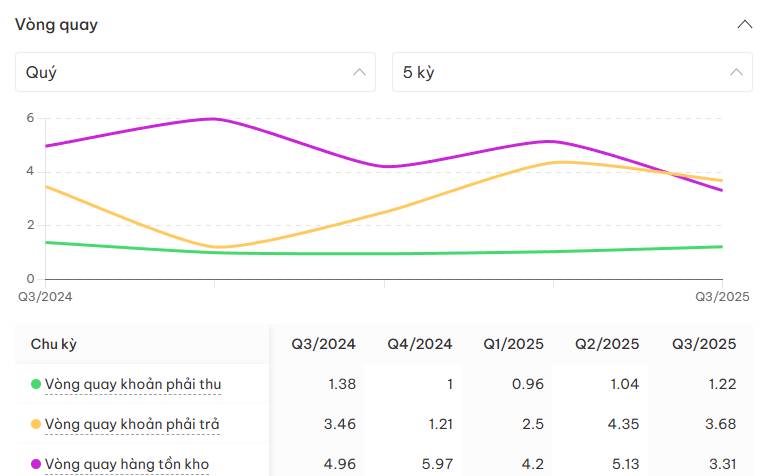 ELC - Phục hồi chu kỳ, tài chính lành mạnh và bài toán định giá