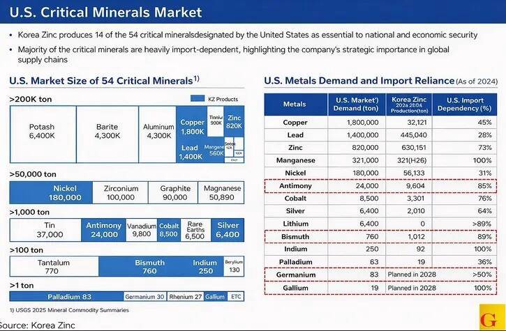 Bộ Chiến tranh Hoa Kỳ: Xây dựng nhà máy luyện Bạc để chế biến kim loại từ Mỹ Latinh