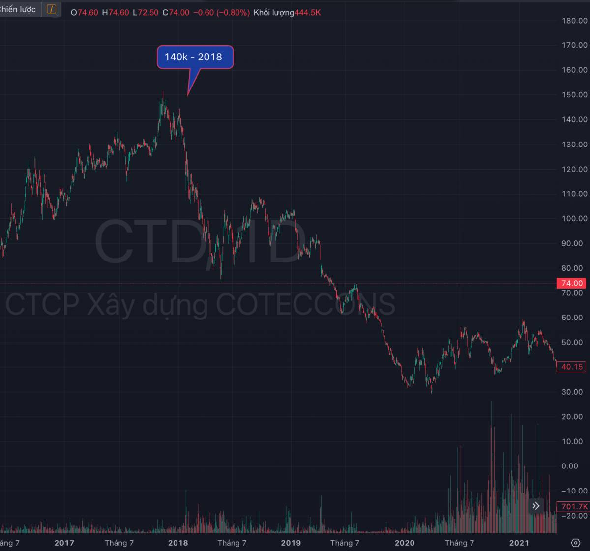 KHI DÂN TÀI CHÍNH PHẢI ĐI ĐỔ BÊ TÔNG - Chuyện về ông vua xây dựng COTECCONS Phần 2. Ở phần trước, chúng  ...