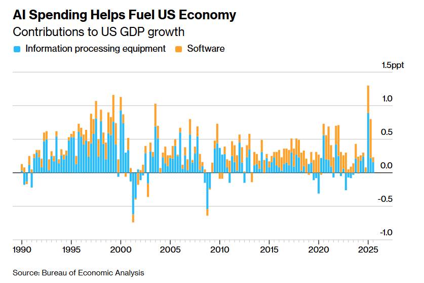 Gói kích thích thuế của Trump có giúp được nền kinh tế Mỹ trong năm 2026 ?