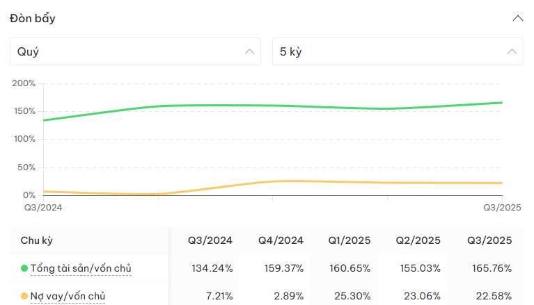 ELC - Phục hồi chu kỳ, tài chính lành mạnh và bài toán định giá