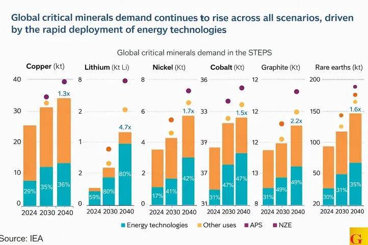 Bộ Chiến tranh Hoa Kỳ: Xây dựng nhà máy luyện Bạc để chế biến kim loại từ Mỹ Latinh