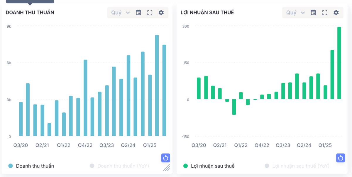 KHI DÂN TÀI CHÍNH PHẢI ĐI ĐỔ BÊ TÔNG - Chuyện về ông vua xây dựng COTECCONS Phần 2. Ở phần trước, chúng  ...